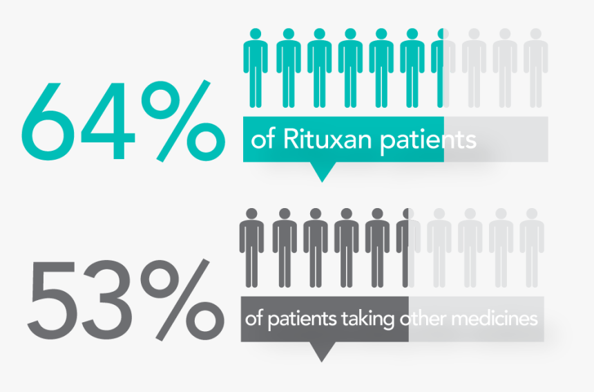 Graphic Design, HD Png Download