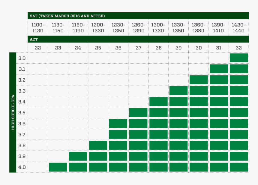 Solar Mobile Charger India, HD Png Download