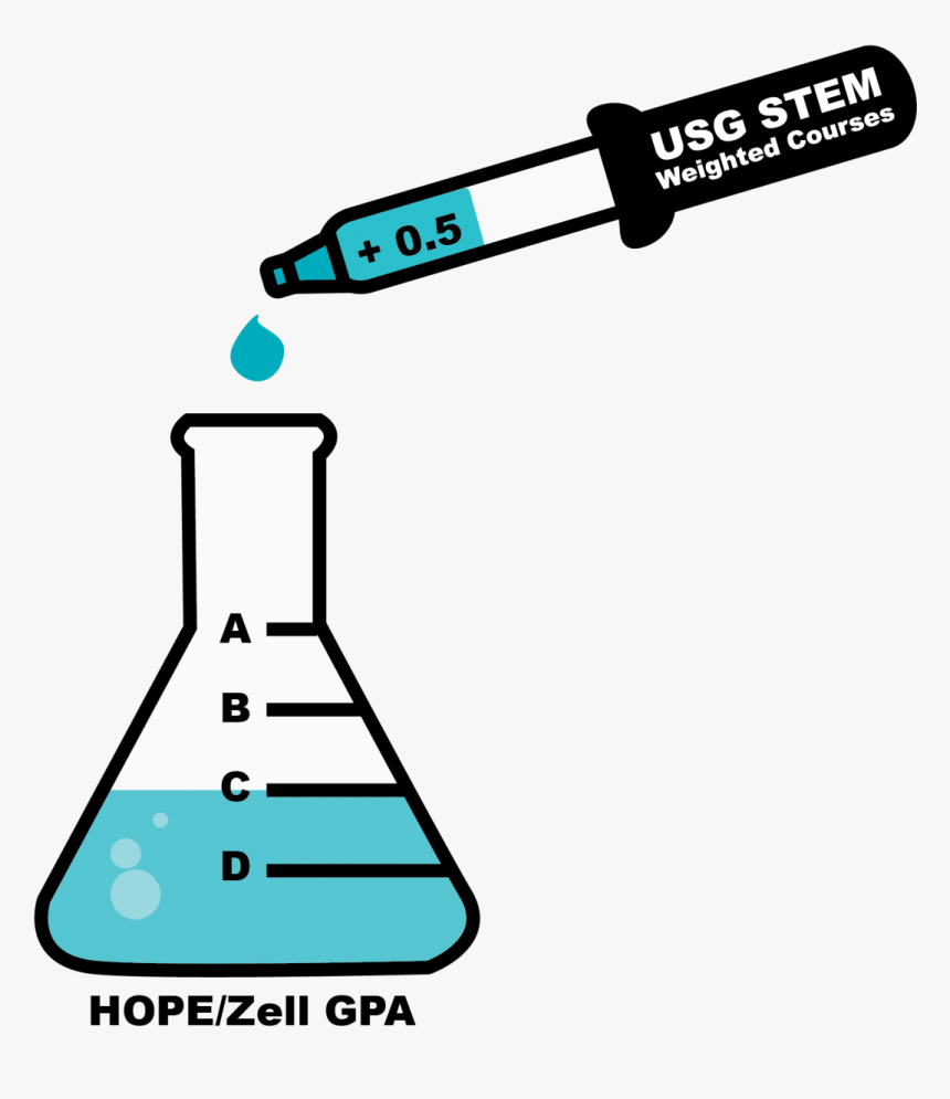 Weighted Courses Graphic, HD Png Download