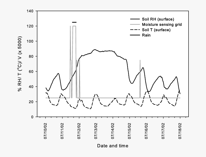 Diagram, HD Png Download