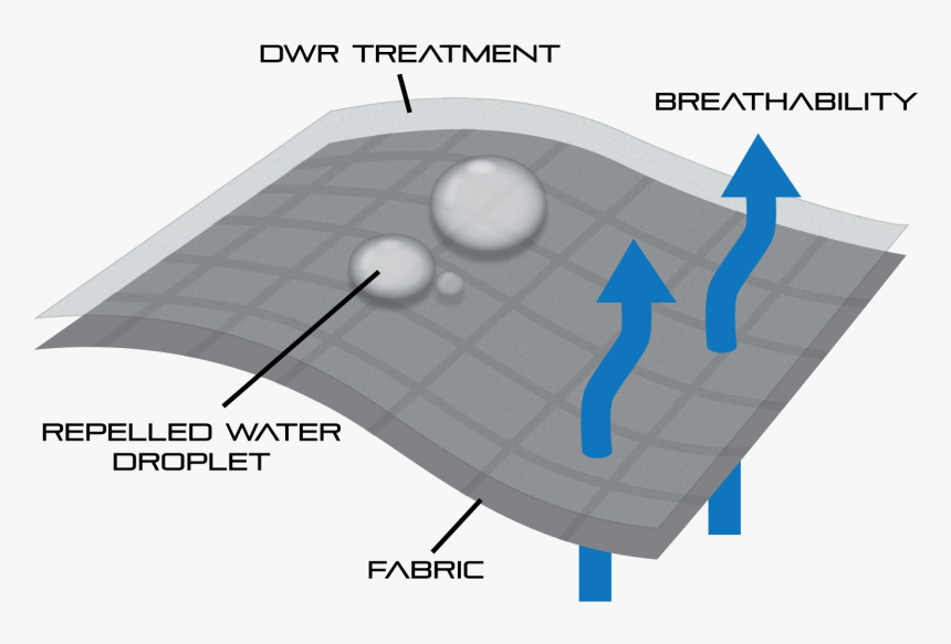 Diagram, HD Png Download