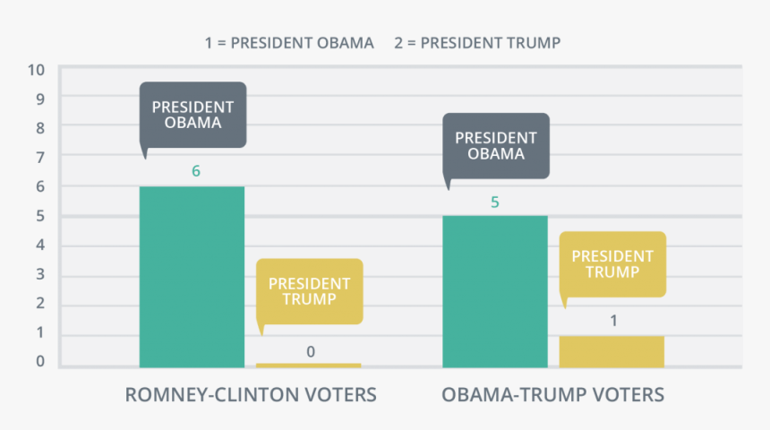 Diagram, HD Png Download