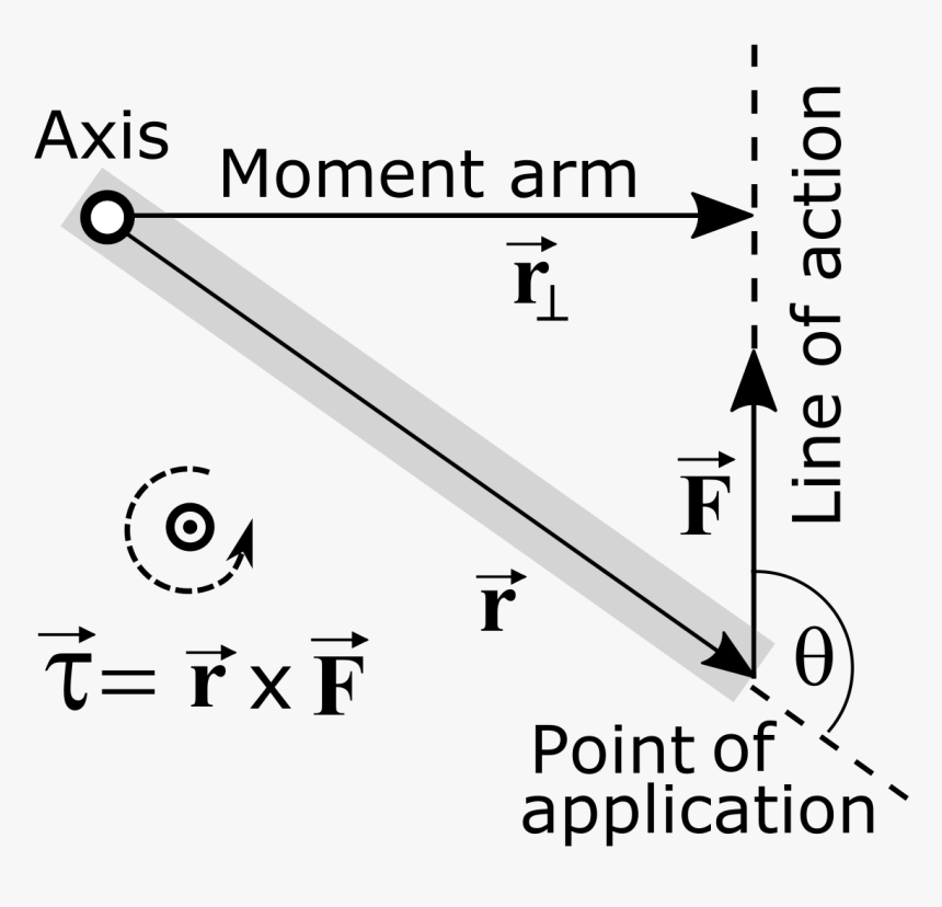 Line Of Action Moments, HD Png Download
