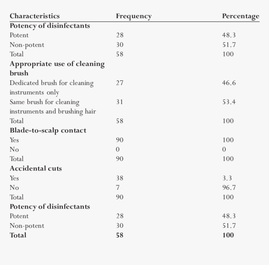 Hiv In Hair Cleaning Brush At Barber Shop, HD Png Download