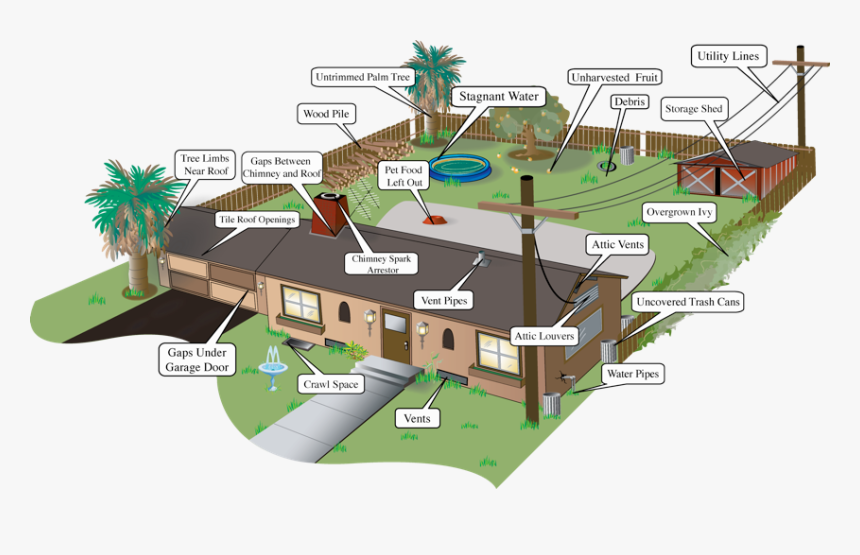 Plan, HD Png Download