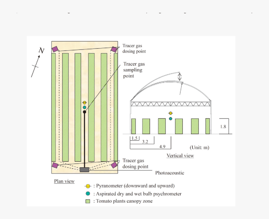 Diagram, HD Png Download