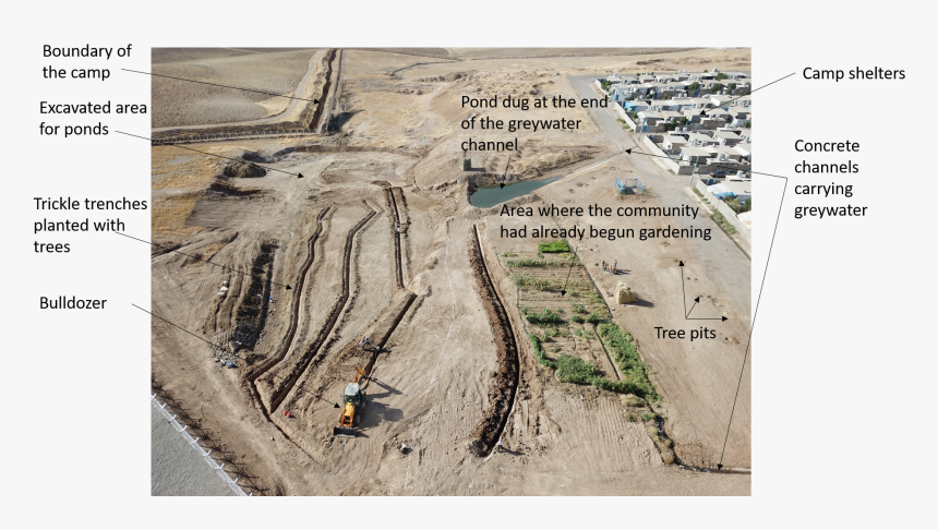 Aerial Photography, HD Png Download