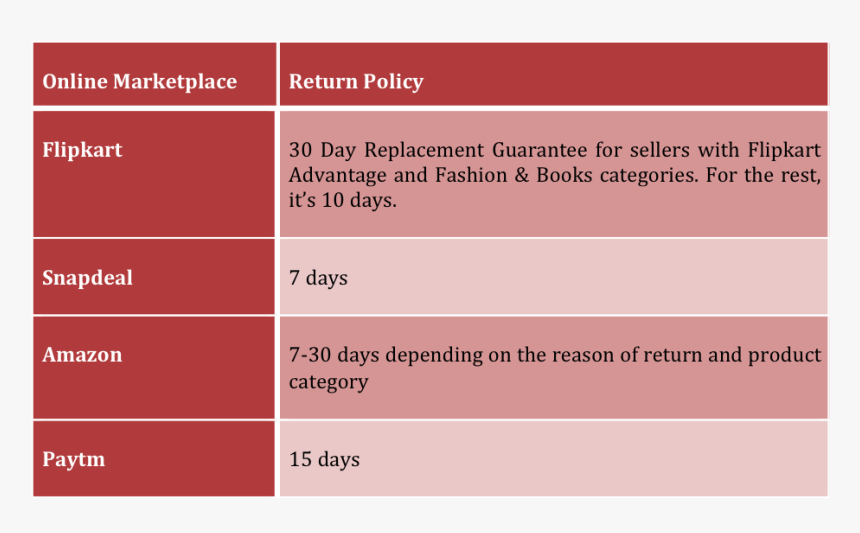 Screenshot, HD Png Download