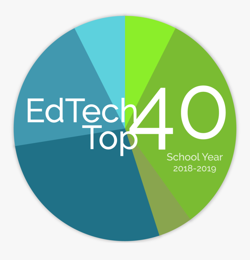 Edtech Top 40 Sy 18 19 05 - Circle, HD Png Download