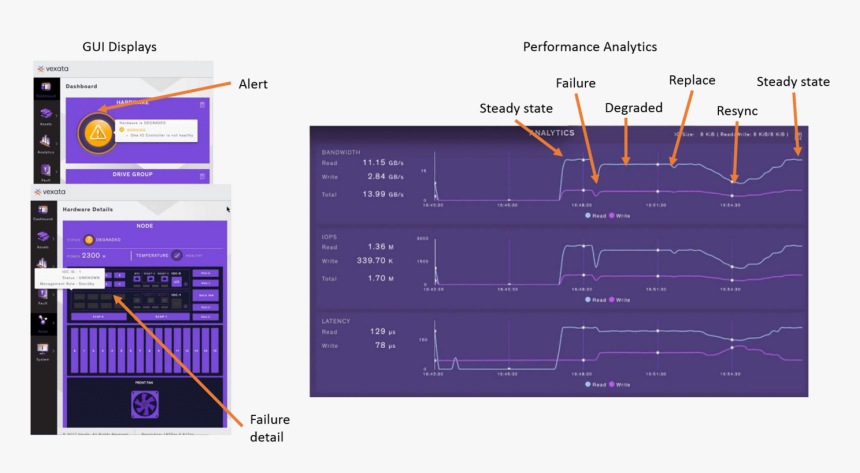 Diagram, HD Png Download