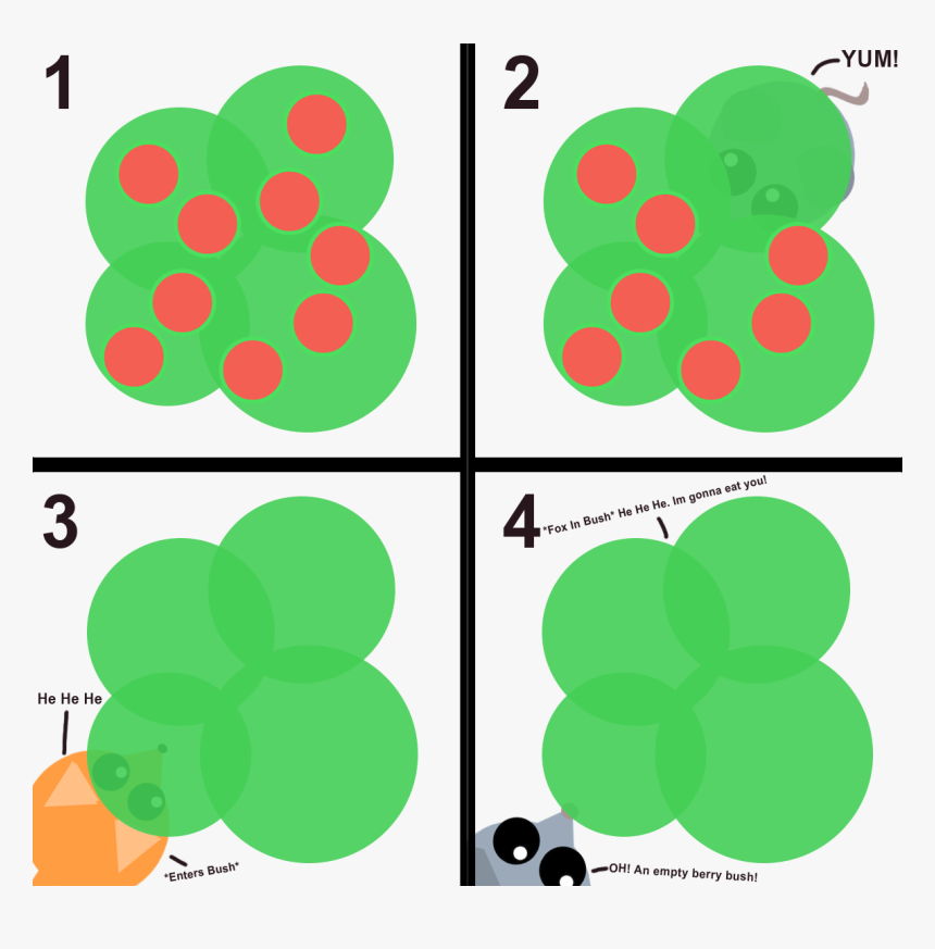 Circle, HD Png Download