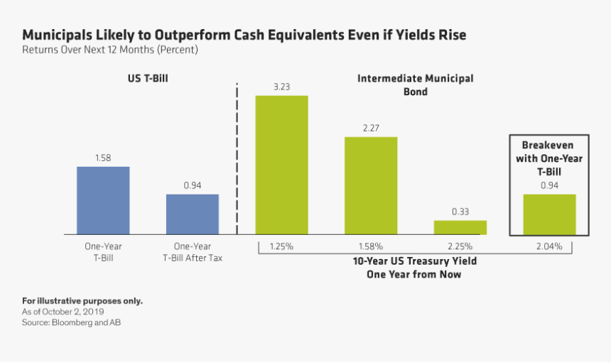 Diagram, HD Png Download