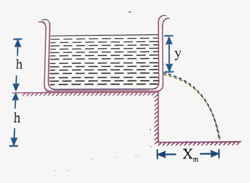 Diagram, HD Png Download
