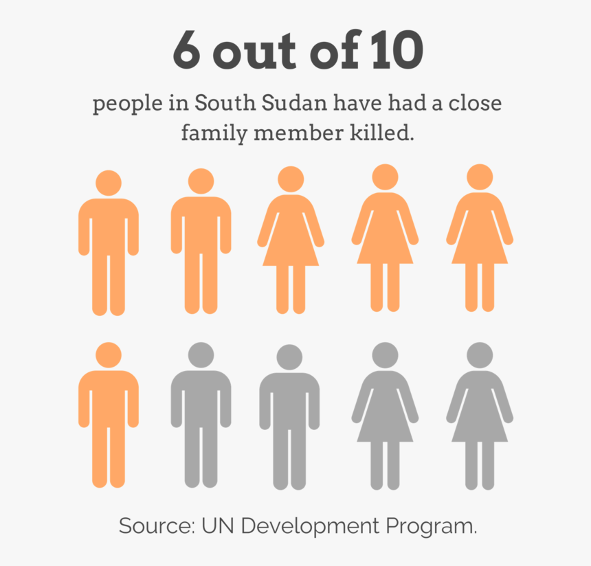 2 - South Sudan Literacy Rate 2017, HD Png Download