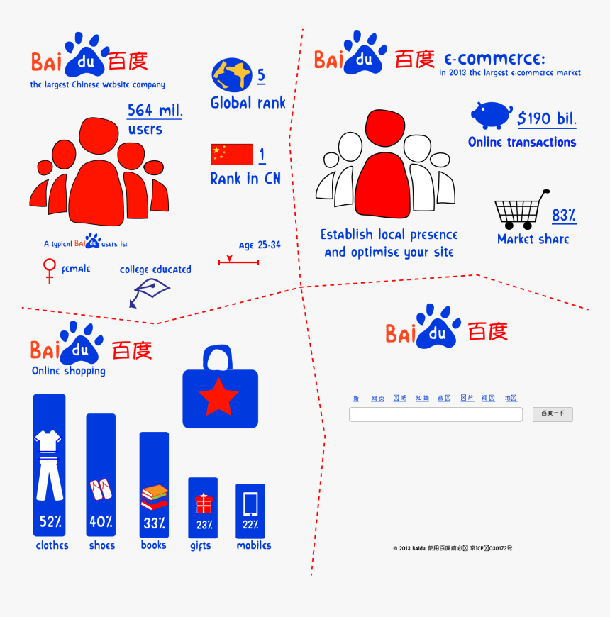 Diagram, HD Png Download