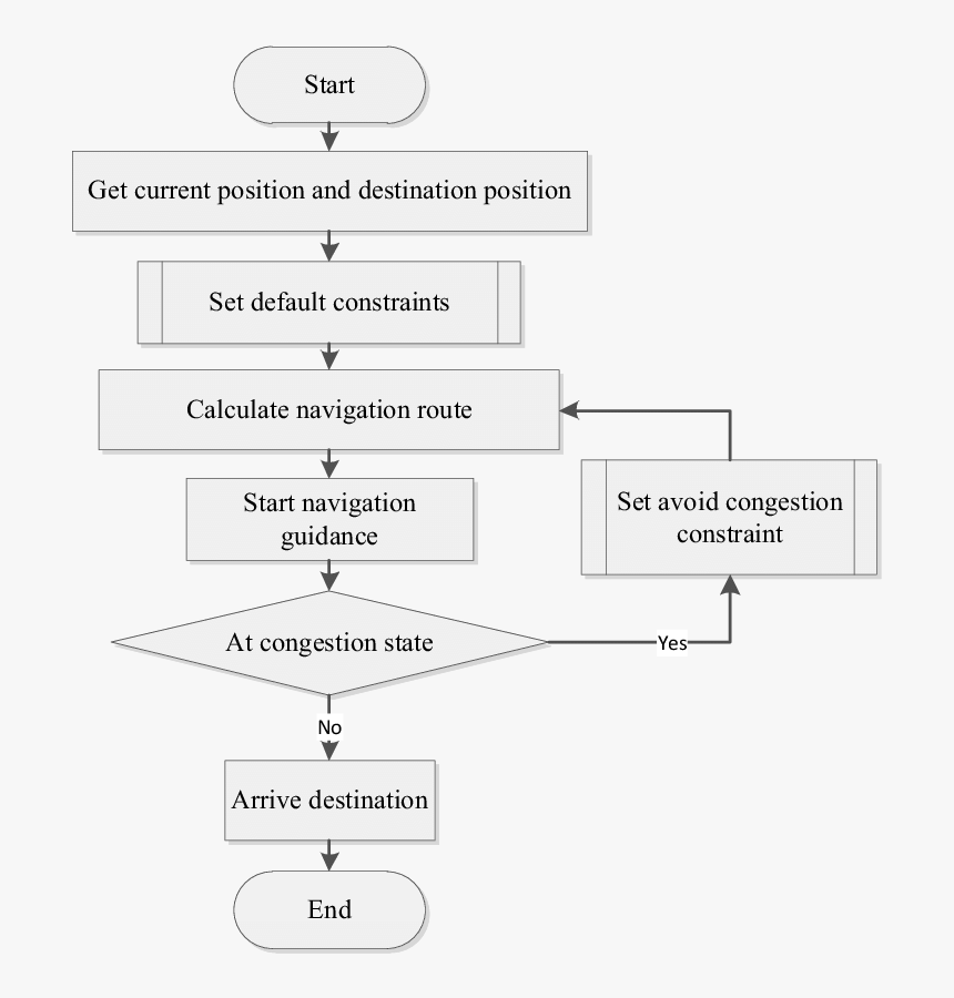 Screenshot, HD Png Download