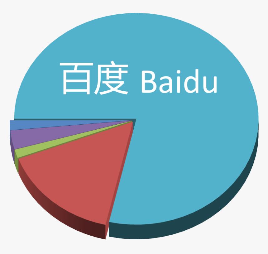 Chinese Paid Search - 百度 被 黑, HD Png Download