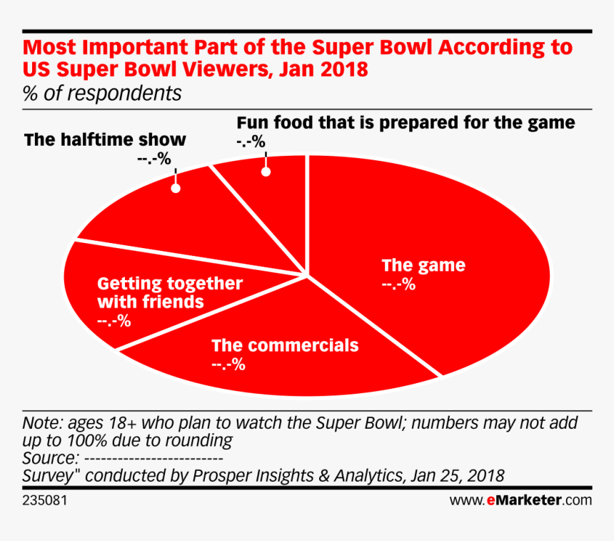 Social Media Us Teens 2019, HD Png Download