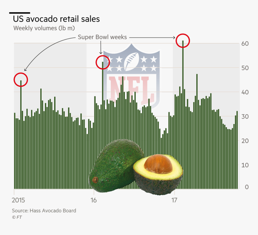 Fruit, HD Png Download