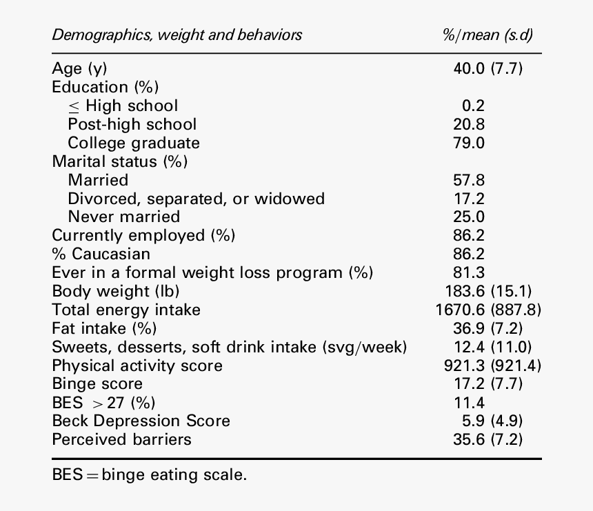 Screenshot, HD Png Download