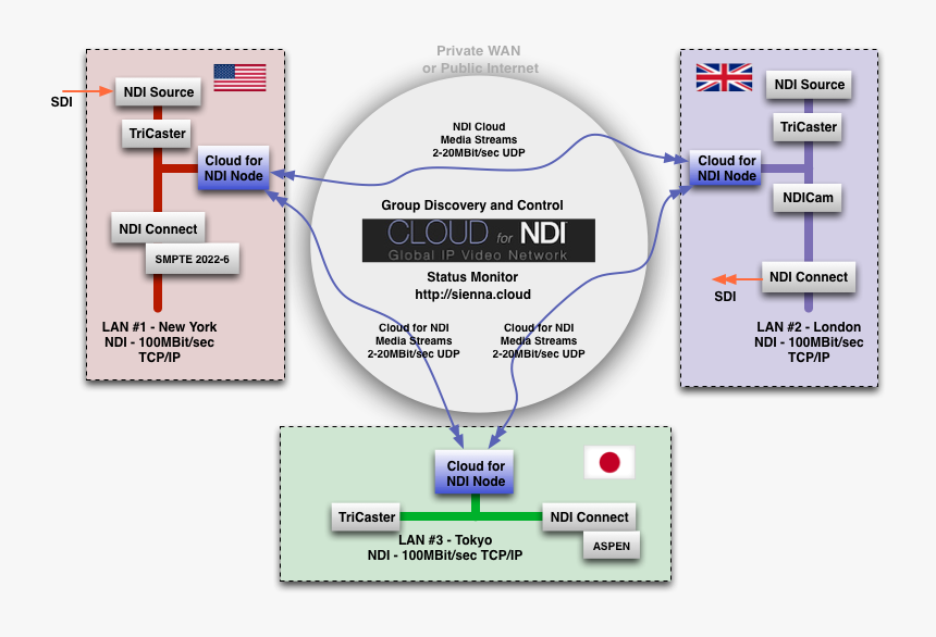 Userpostedimage - Ndi Cloud, HD Png Download