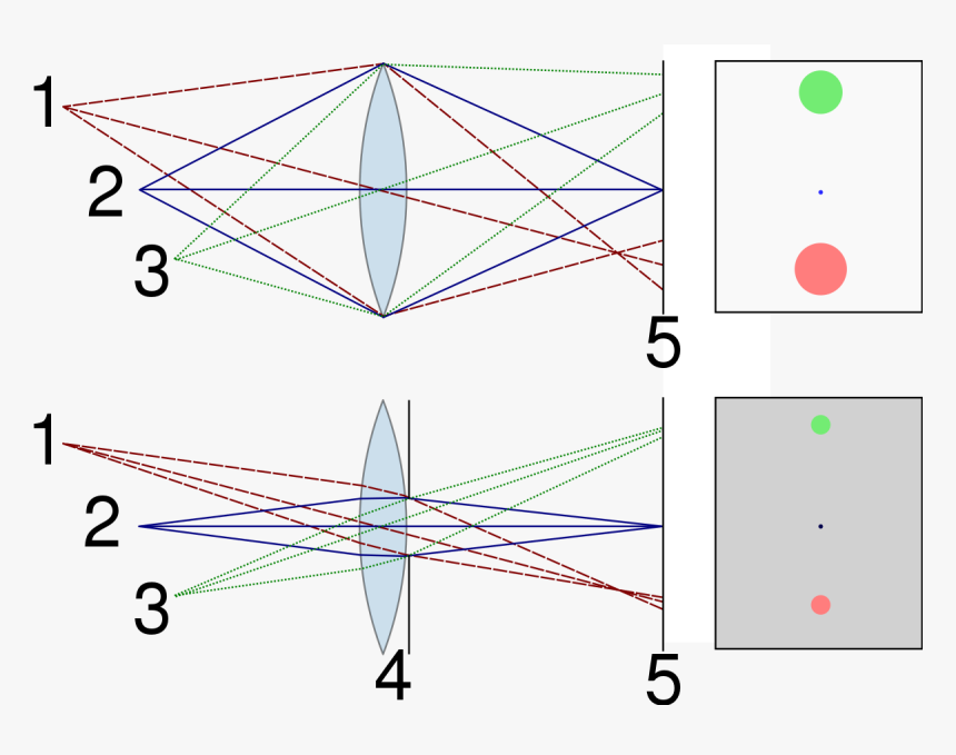 Aperture Diaphragm Depth Of Field, HD Png Download