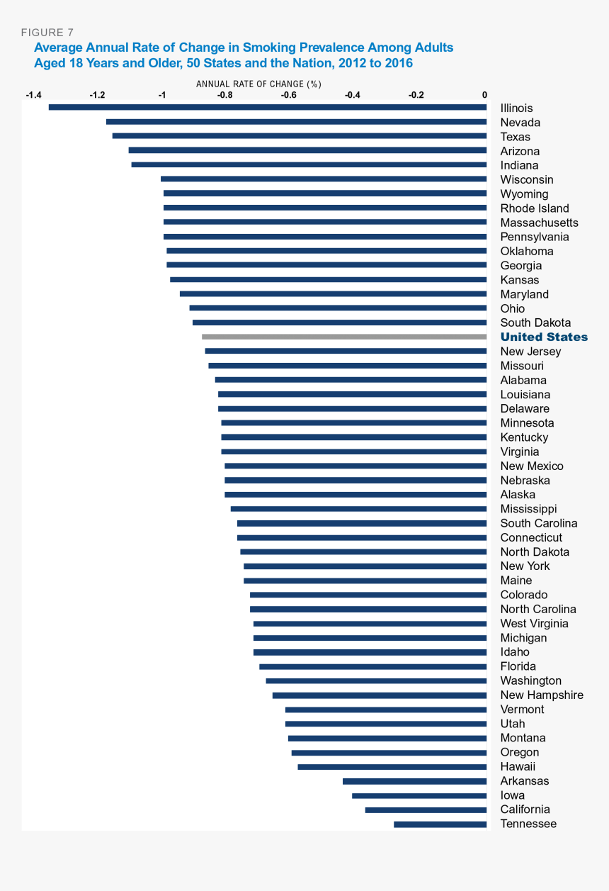 Plot, HD Png Download
