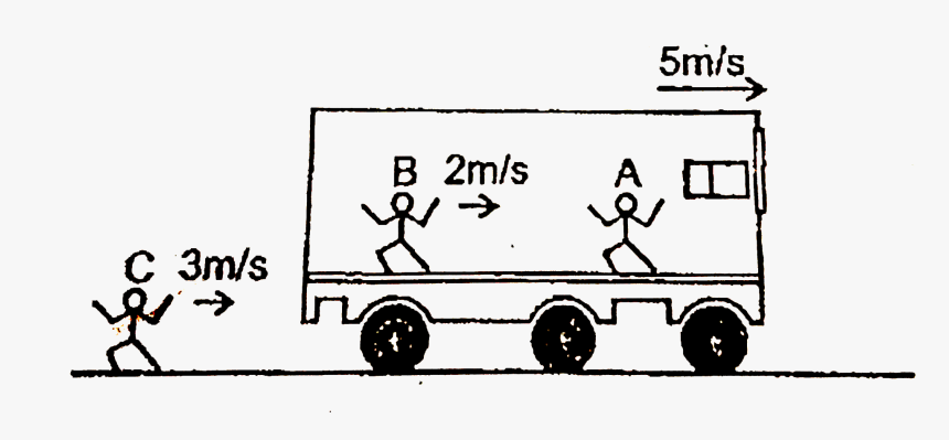 Truck, HD Png Download