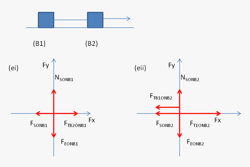 You Pull A Wagon Along A Level Floor Using A Rope Oriented, HD Png Download