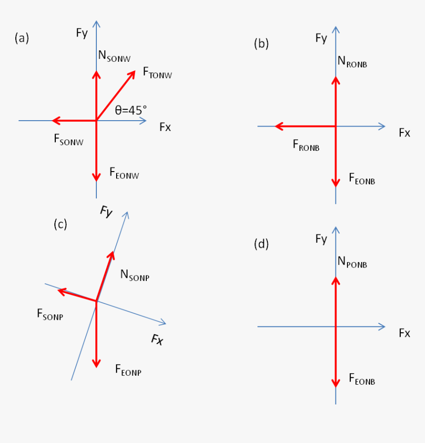 You Pull A Wagon Along A Level Floor Using A Rope Oriented, HD Png Download