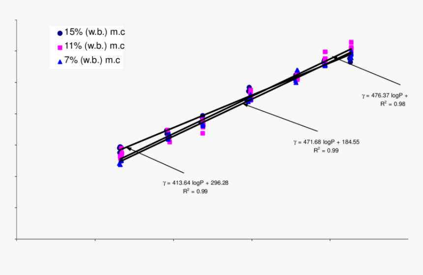 Plot, HD Png Download