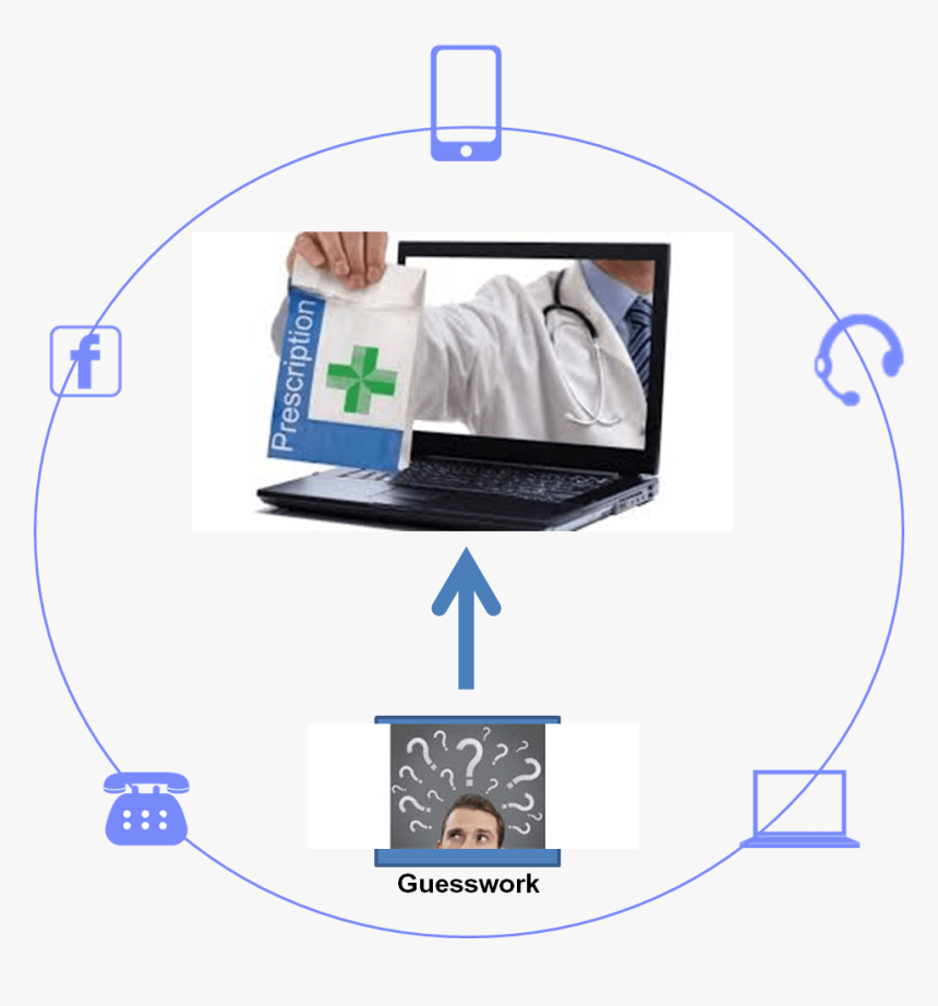 Prescriptive Ai - Online Pharmacies, HD Png Download