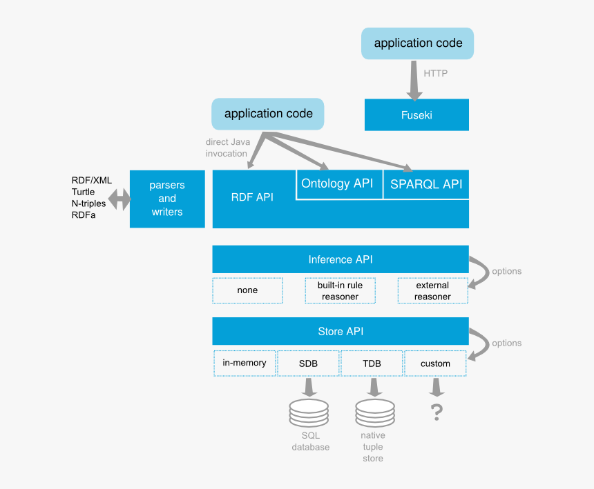 Jena Tdb, HD Png Download