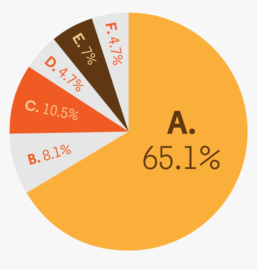 Gq Magazine On Twitter - Circle, HD Png Download