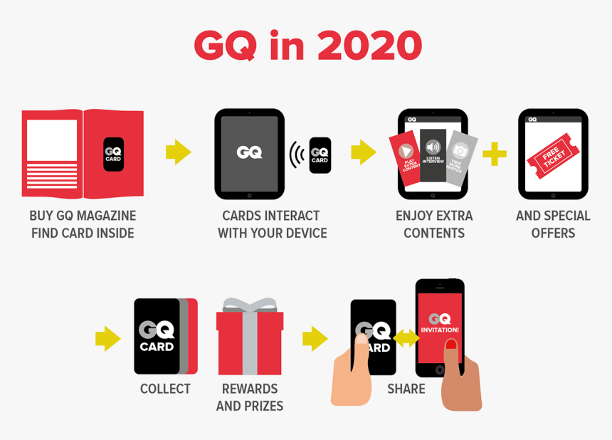 Project In Collaboration With Gq - Mobile Phone, HD Png Download