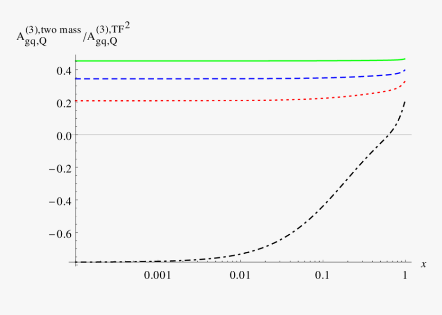 Diagram, HD Png Download