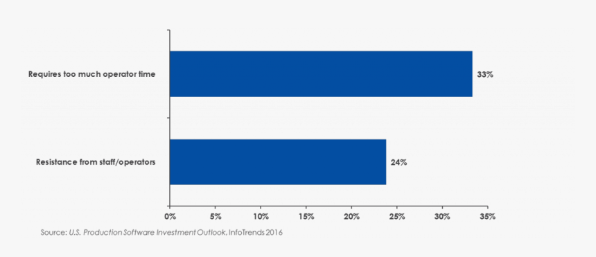 Screenshot, HD Png Download