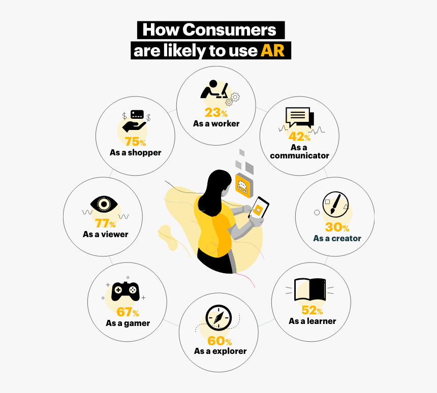 Graphic Design, HD Png Download