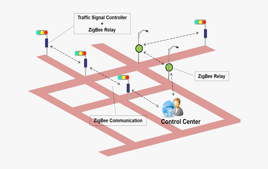 Automatic Traffic Control System, HD Png Download