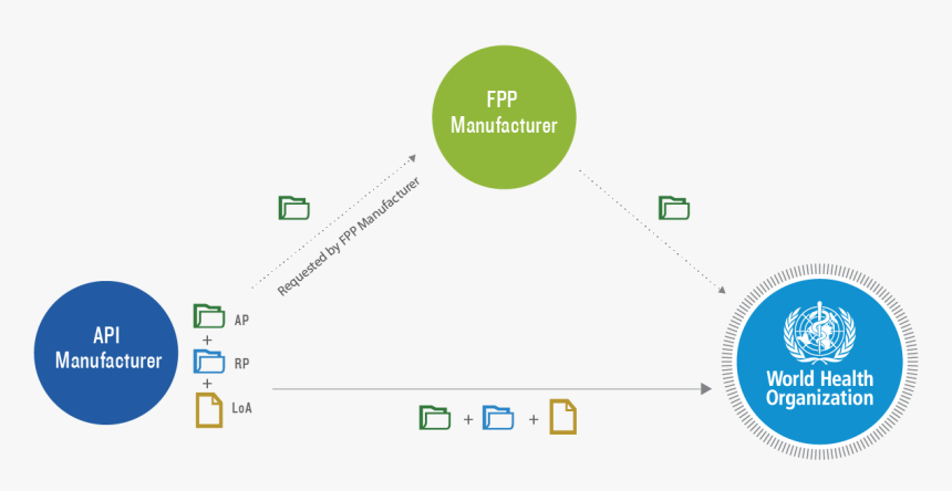Diagram , Png Download, Transparent Png