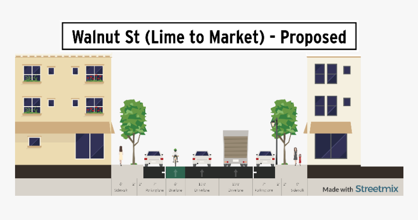 Bike Friendly Road Design, HD Png Download