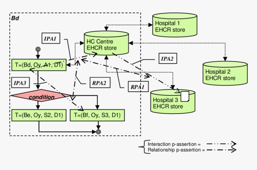 Diagram, HD Png Download