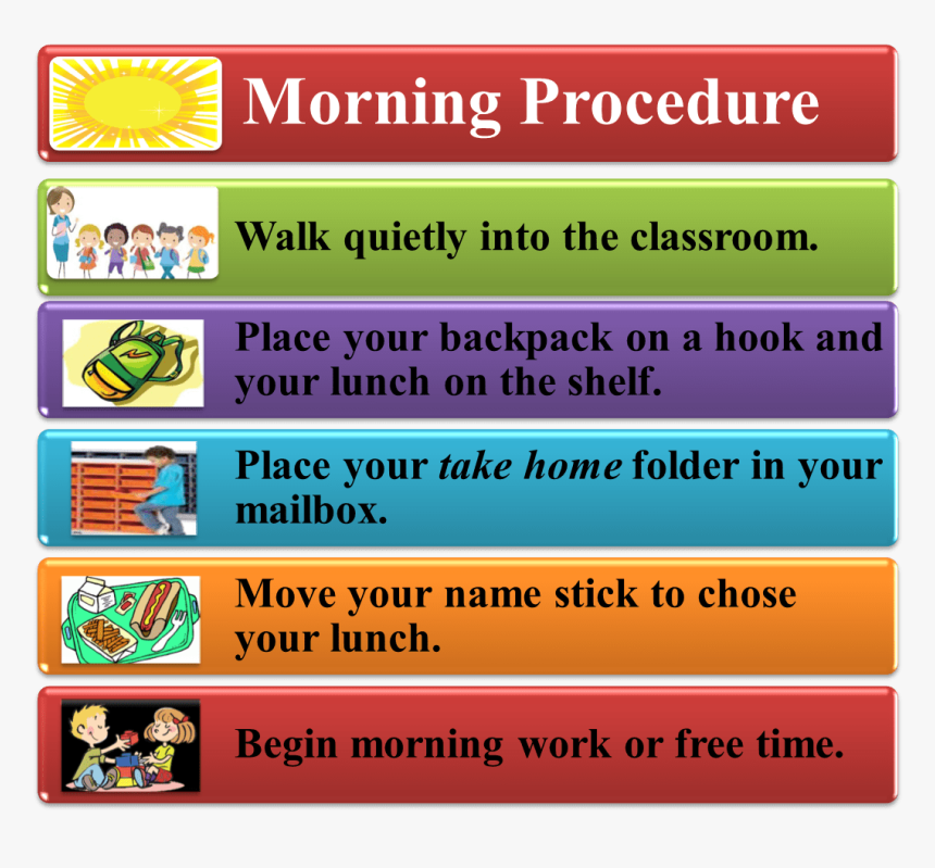 Procedure Png, Transparent Png