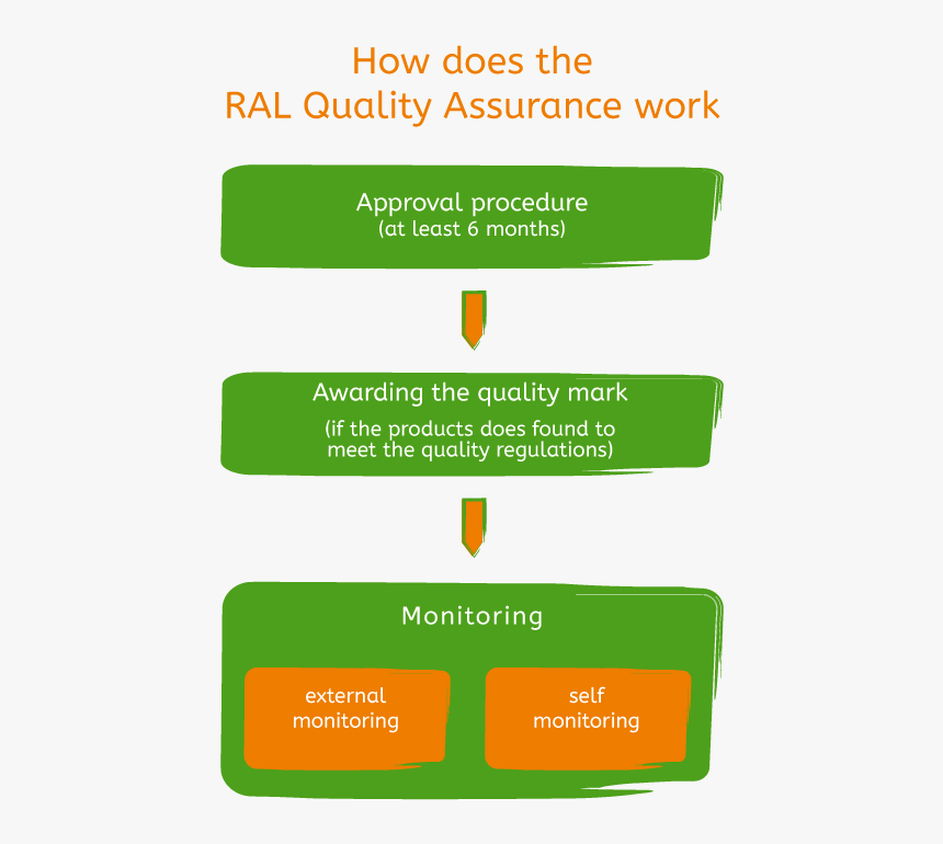 Parallel, HD Png Download
