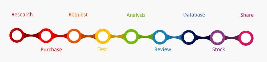 Graphic Design, HD Png Download