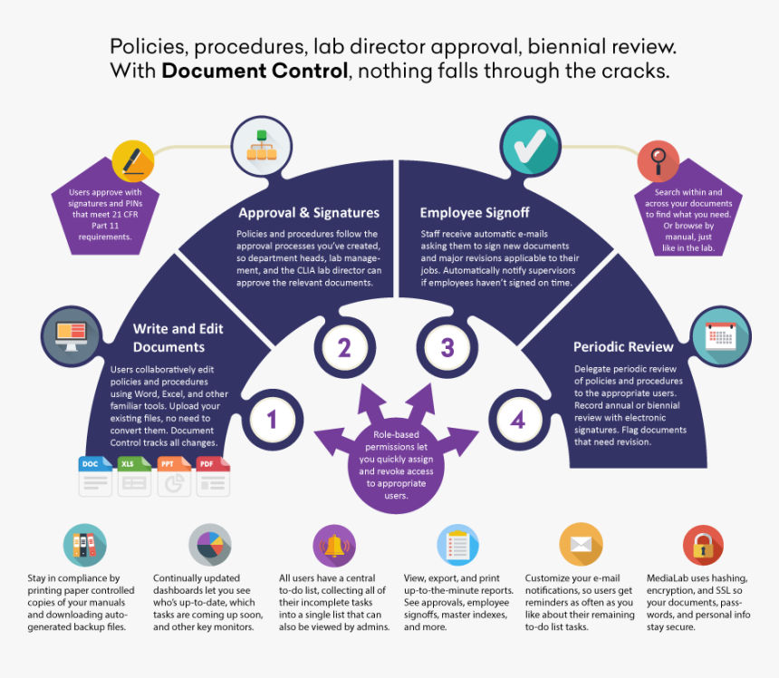 Real Estate Revenue Model, HD Png Download