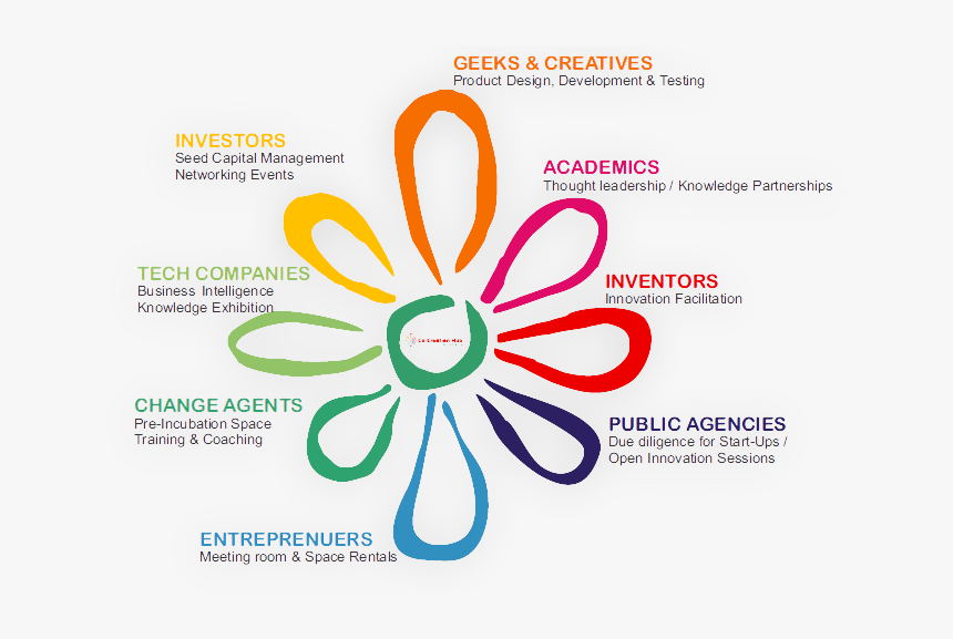 Image Courtesy Co-creation Hub, Lagos - Co Creation Hub Nigeria Lagos, HD Png Download