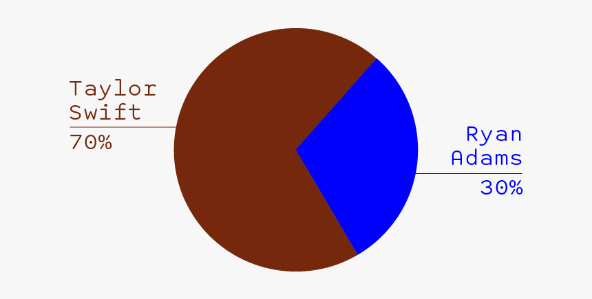 Circle, HD Png Download