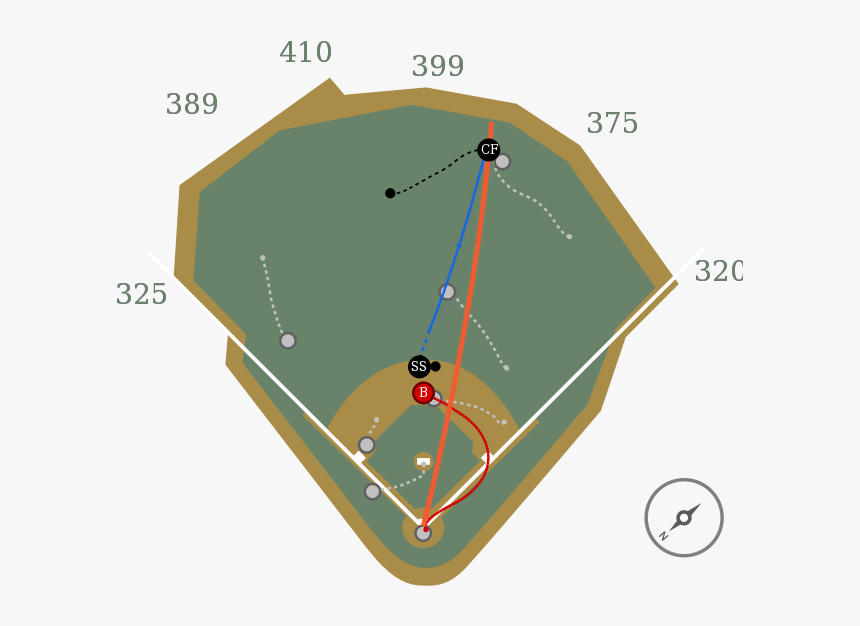 Baseball Field, HD Png Download