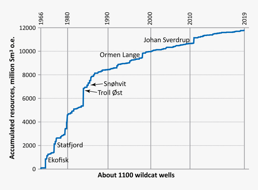 Number, HD Png Download